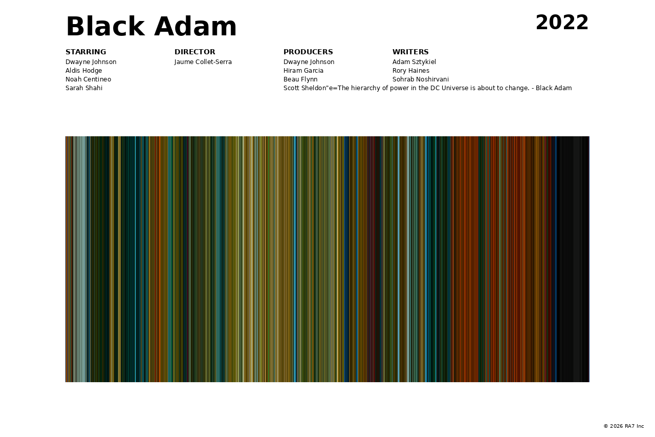 Poster preview for Black Adam